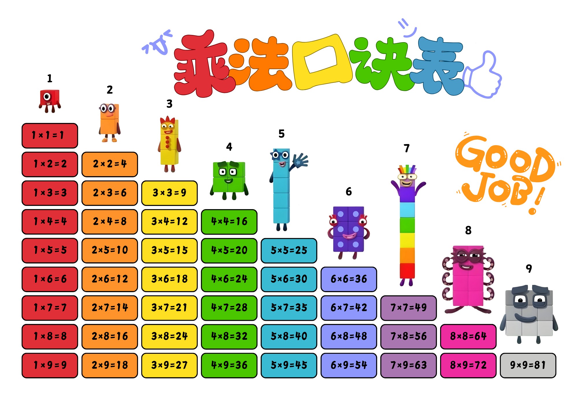 乘法口诀表